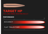 Performancegrahic of TARGET HP