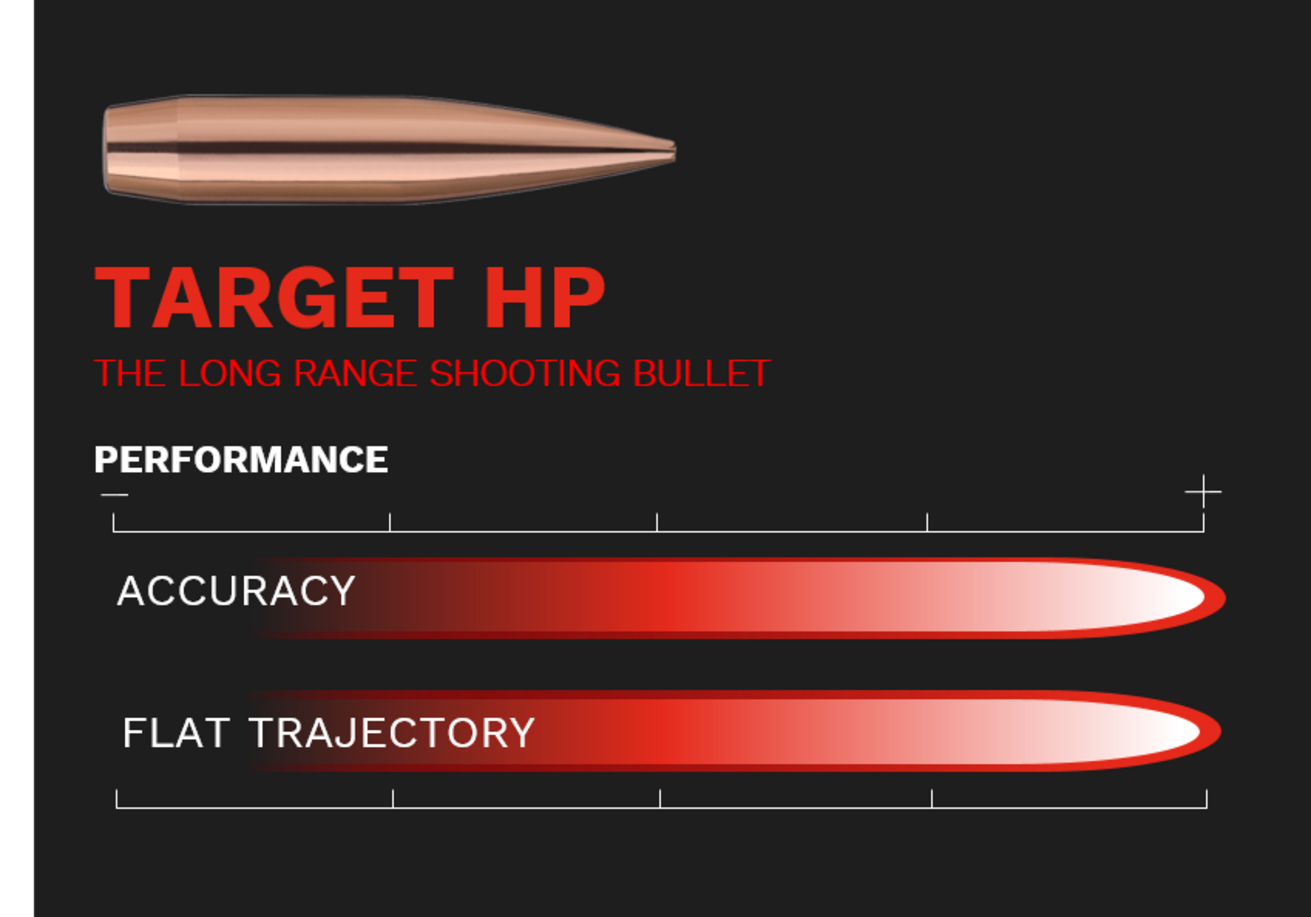Performancegrahic of TARGET HP