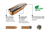 GECO ZERO construction image Bullet construction image of GECO ZERO