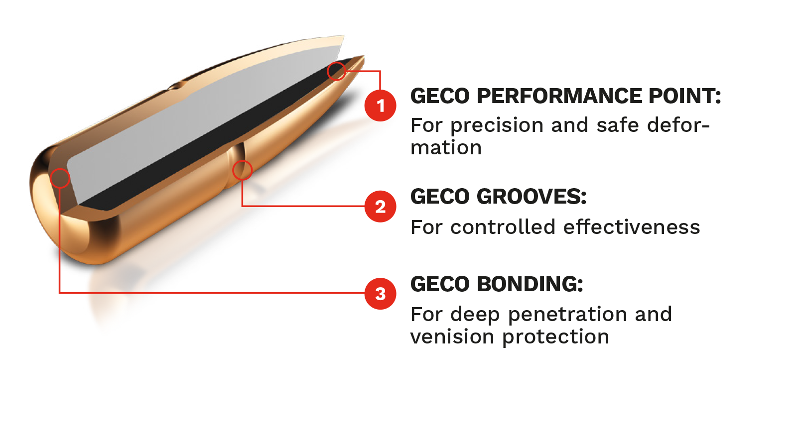 Bullet construction image of GECO PLUS